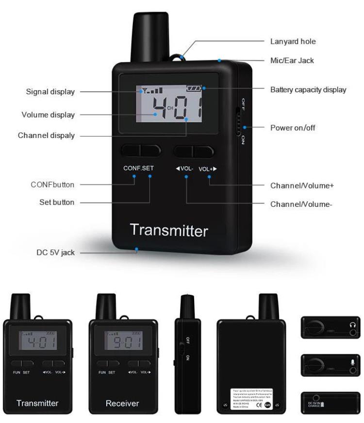 Museum Wireless Audio Boot System Button Description Muzejski brezžični avdio zagonski sistem(图8)