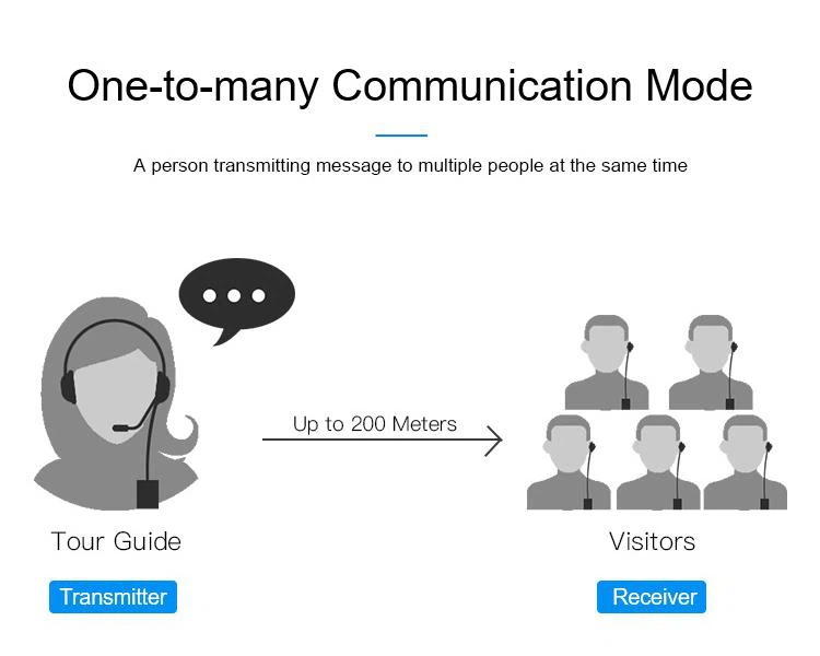 Rechargeable Training Tour Guide System Sistem vodičnega vodiča za trening za polnjenje(图3)