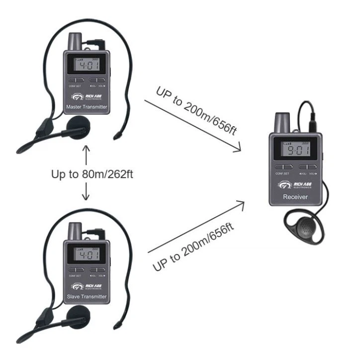 Audio Wireless Tour Guide System Transmission Distance Najboljši avdio brezžični vodični sistem za ogled(图2)