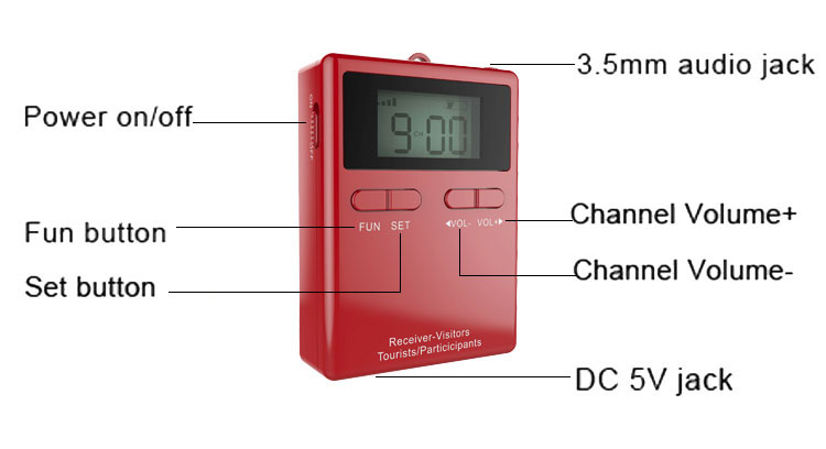 Portable Wireless Silent Conference System Prenosni brezžični tihi konferenčni sistem(图3)