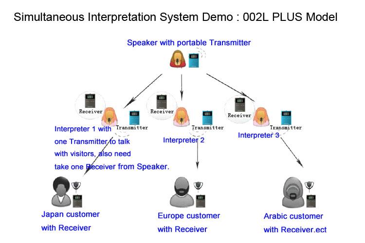 Prenosni brezžični tihi konferenčni sistem(图12) Prenosni brezžični tihi konferenčni sistem(图12)