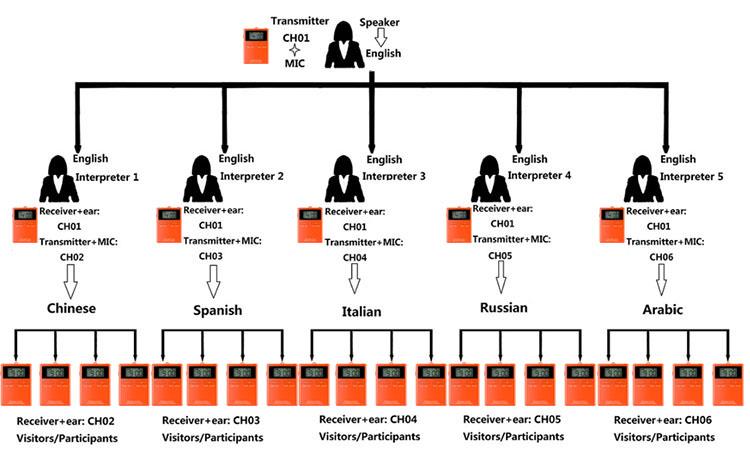 Prenosni brezžični tihi konferenčni sistem(图13) Prenosni brezžični tihi konferenčni sistem(图13)