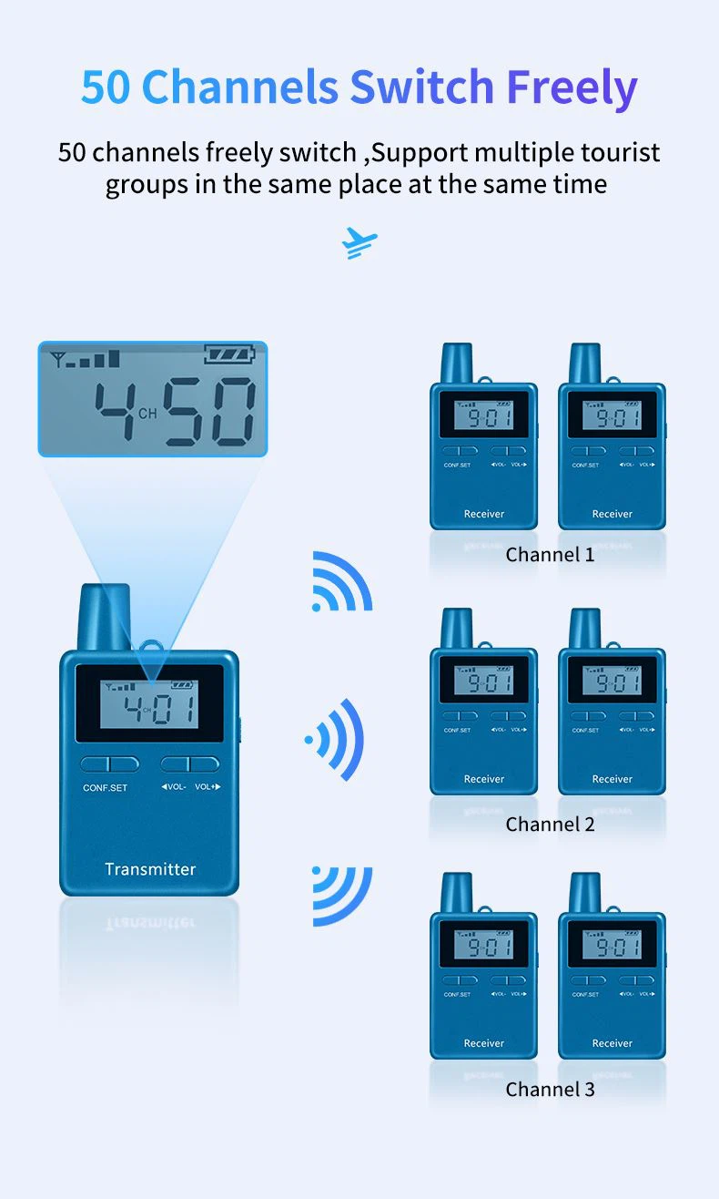 Museum Wireless Audio Boot System 50 channels selectable Muzejski brezžični avdio zagonski sistem(图4)